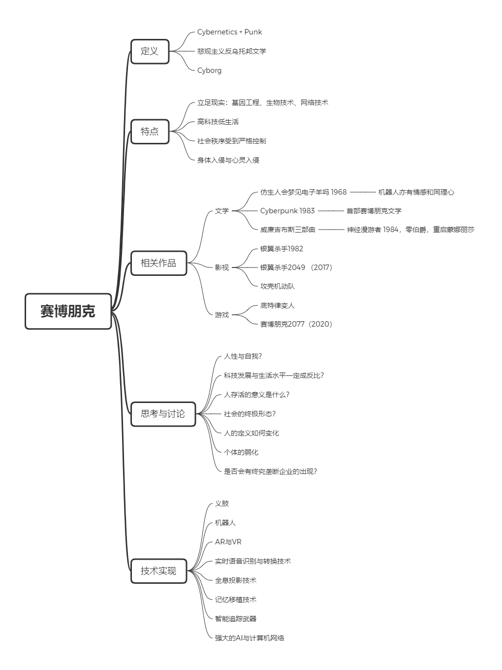 cyperpunk-outline.png